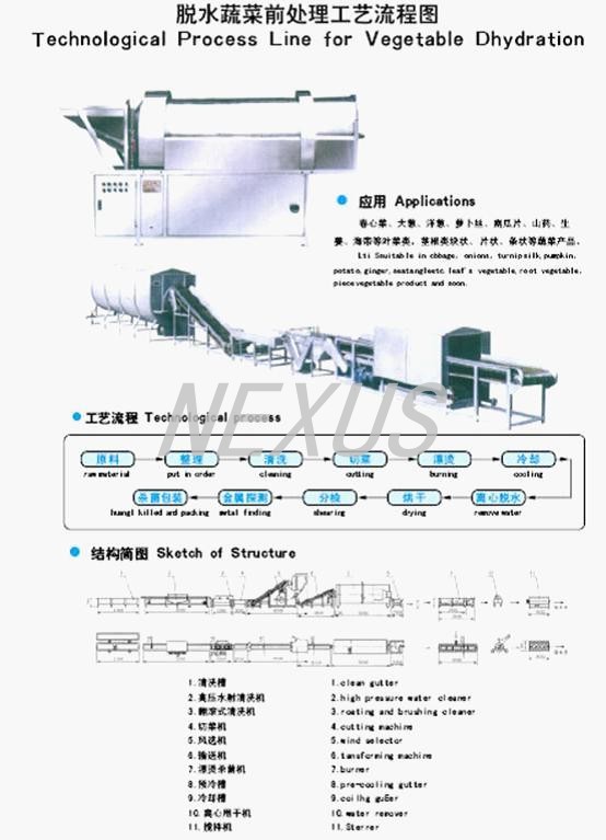 Pre-processing equipment