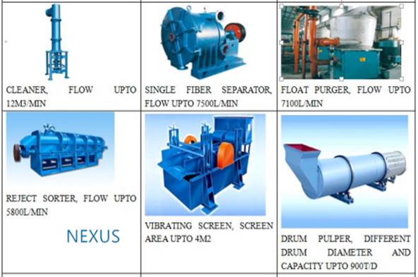 Waste paper equipment