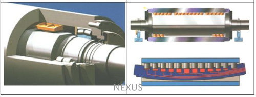 Zone Controlled Roll