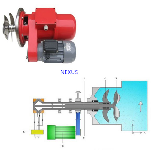 Consistency Transmitter