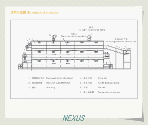 Multi-layer belt drier 3